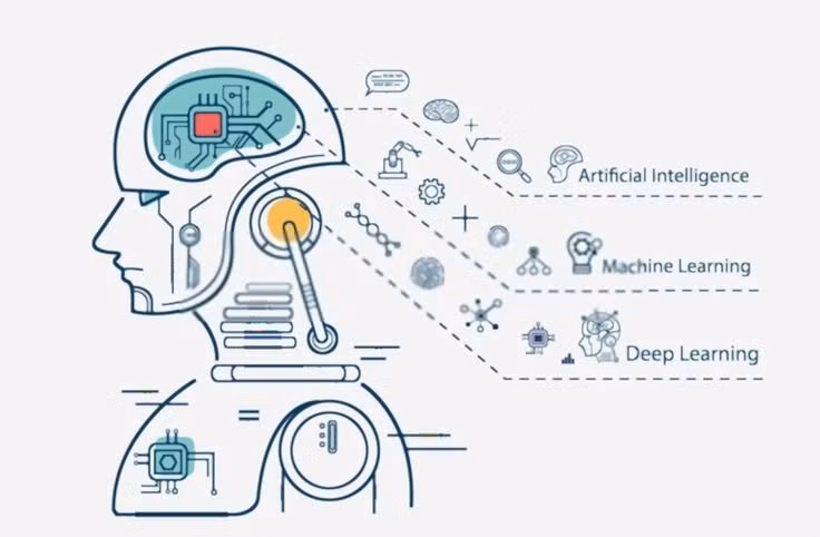  3. Dịch thuật và xử lý ngôn ngữ tự nhiên (NLP). Deep learning là nền tảng của các công cụ dịch thuật tự động như Google Translate và các trợ lý ảo như Siri, Alexa, ChatGPT. Ảnh: Pinterest.