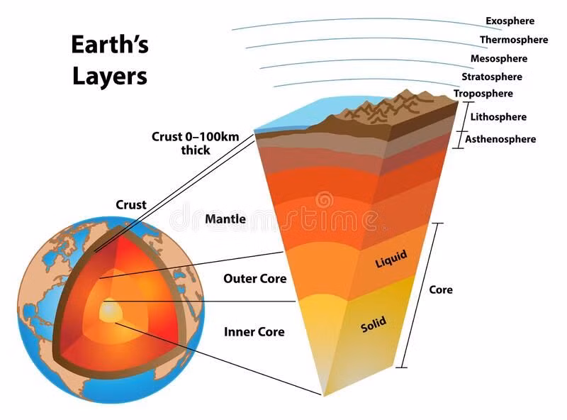  15. Lực hấp dẫn góp phần bảo vệ sự sống. Từ trường do lõi tạo ra, nhờ trọng lực và dòng đối lưu, bảo vệ Trái Đất khỏi gió mặt trời, tạo điều kiện cho sự sống phát triển. Ảnh: Pinterest.