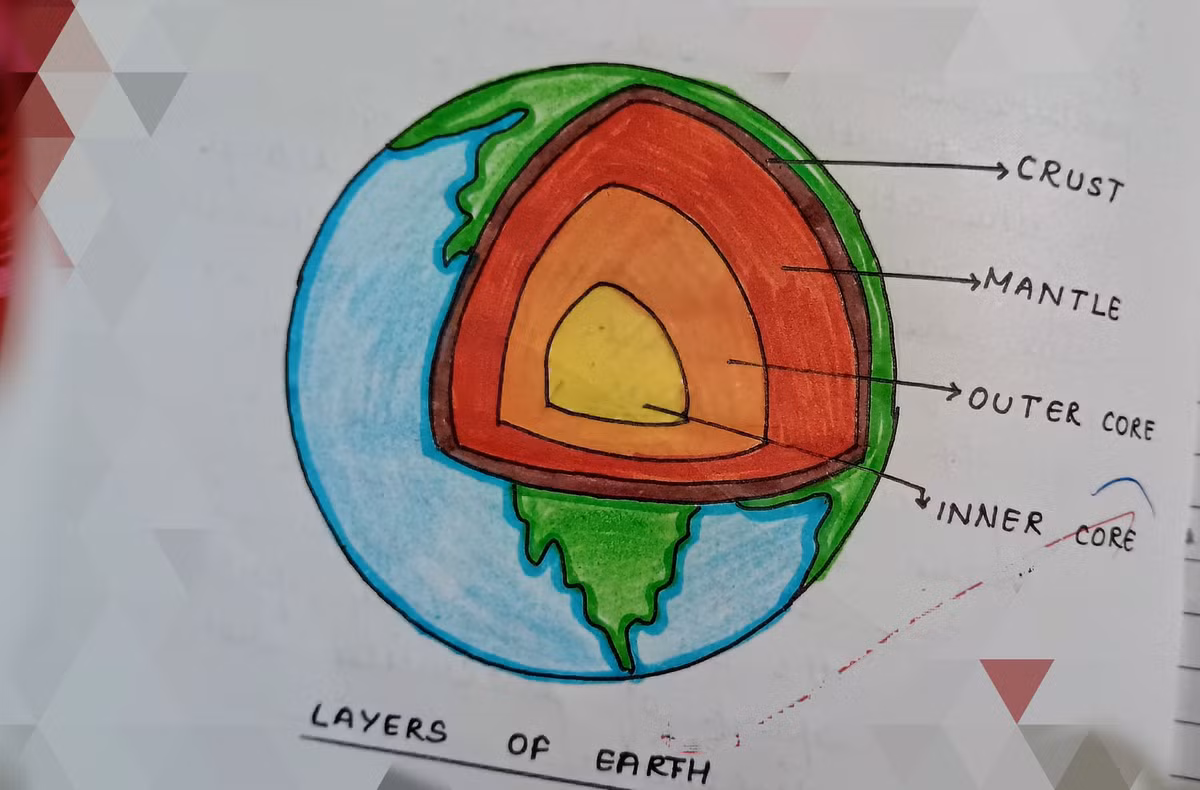  12. Cân bằng giữa lực hấp dẫn và lực ly tâm. Dưới tác động quay của Trái Đất, lực hấp dẫn và lực ly tâm phối hợp để duy trì cân bằng trên bề mặt và các lớp bên trong. Ảnh: Pinterest.