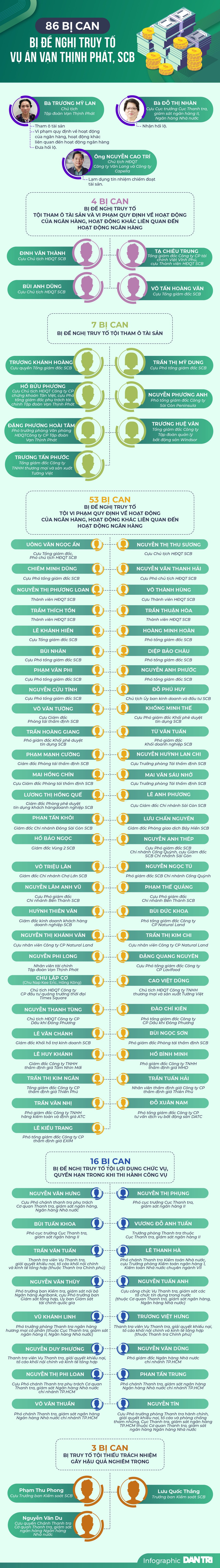 Chau gai ba Truong My Lan rut ruot hon 1.088 ty dong cua SCB-Hinh-2