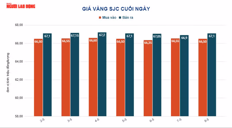 Gia vang hom nay 10/5: Vua moi giam da bat tang-Hinh-2