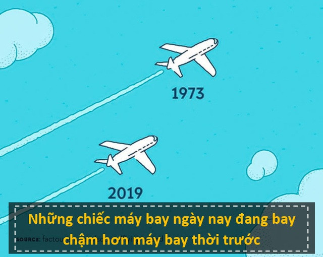 Nhấn để phóng to ảnh Ngày nay, một chuyến bay thẳng từ New York đến Houston mất khoảng 4 tiếng. Trong khi đó, ở thời điểm năm 1973, chuyến bay tương tự sẽ chỉ mất dưới 3 tiếng. Nguyên nhân xuất phát từ sự leo thang của giá xăng dầu, và các hãng máy bay hiểu rằng, họ có thể tiết kiệm hàng triệu USD mỗi năm chỉ với việc bay chậm lại.