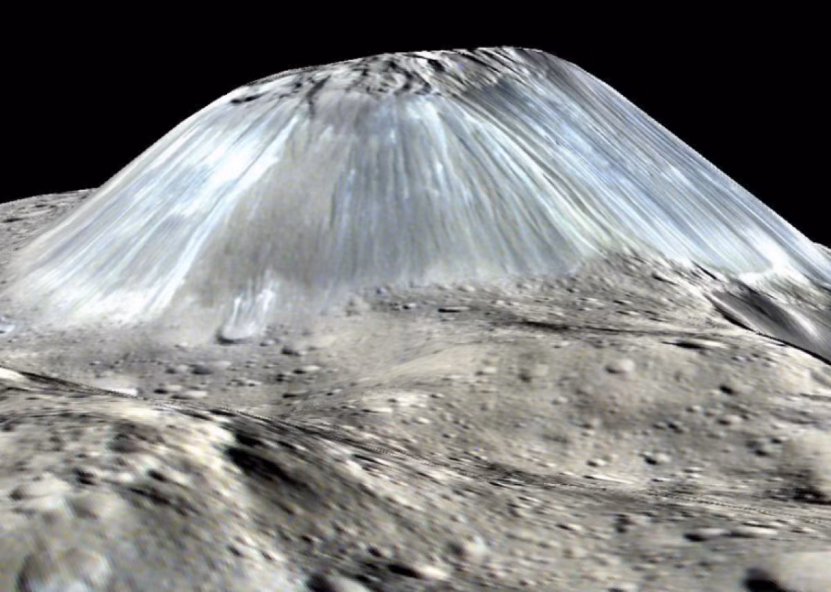 Sứ mệnh Dawn của NASA năm 2015 đã phát hiện ra một núi lửa băng gần xích đạo của hành tinh lùn Ceres. NASA cho biết, ngọn núi có tên là Ahuma Mons này có thể là một núi lửa băng, tức là phun ra những tinh thể băng trộn với bùn thay vì nham thạch như núi lửa trên Trái Đất.