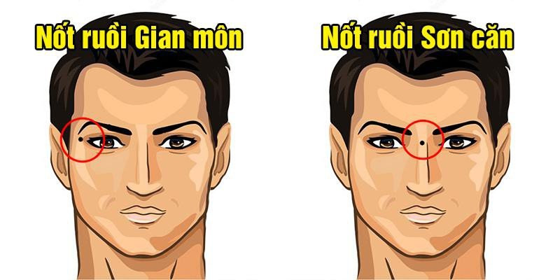  Nốt ruồi ở Gian môn. Gian môn trong nhân tướng học còn gọi là cung Hôn nhân, nếu vị trí này có nốt ruồi biểu thị nhân duyên dễ bị cản trở. Đặc biệt, với người nữ giới có nốt ruồi ở vị trí này khó có hạnh phúc trong đời sống vợ chồng, đôi bên dễ bất hòa dẫn tới đổ vỡ đứt gánh giữa đường. 