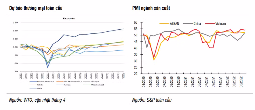 Toan cau gap thach thuc, xuat khau Viet Nam “va lay“