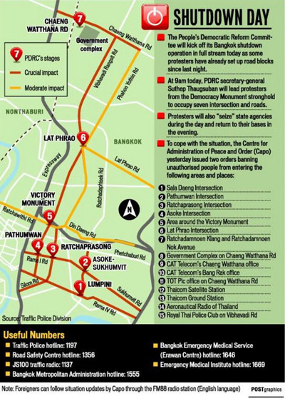Sau đó, Ủy ban Cải cách Dân chủ Nhân dân (PDRC) đã phong tỏa 7 giao lộ chính của Bangkok khi những người biểu tình tỏa ra các ngả đường. Trong khi đó, phe Áo đỏ (ủng hộ chính phủ) đang chuẩn bị tuần hành ở các tỉnh, thành phố, trừ khu vực thủ đô và miền Nam.