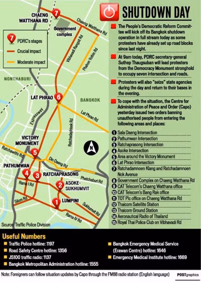 Sau đó, Ủy ban Cải cách Dân chủ Nhân dân (PDRC) đã phong tỏa 7 giao lộ chính của Bangkok khi những người biểu tình tỏa ra các ngả đường. Trong khi đó, phe Áo đỏ (ủng hộ chính phủ) đang chuẩn bị tuần hành ở các tỉnh, thành phố, trừ khu vực thủ đô và miền Nam.