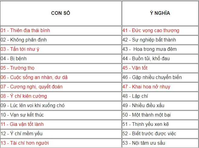 Mẹo nhìn biển số xe để biết vận mệnh sang hèn chuẩn xác nhất Meo nhin bien so xe de biet van menh sang hen chuan xac nhat