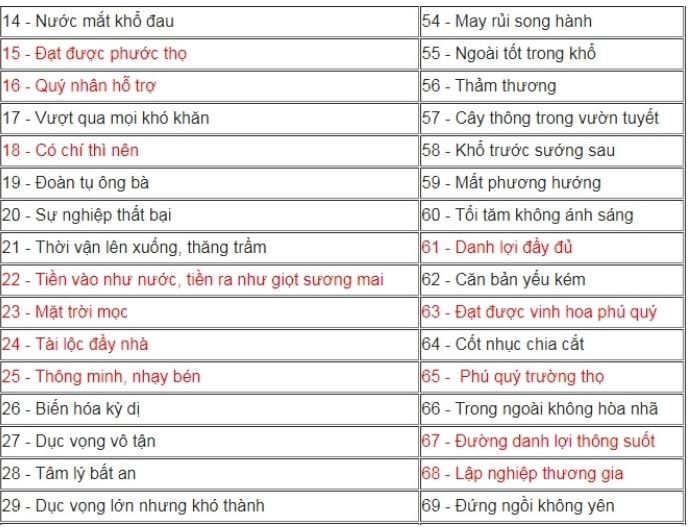 Mẹo nhìn biển số xe để biết vận mệnh sang hèn chuẩn xác nhất - Hình 2 Meo nhin bien so xe de biet van menh sang hen chuan xac nhat-Hinh-2