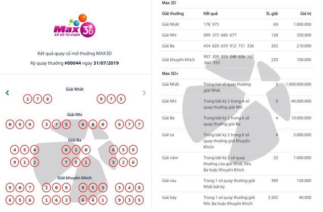 Kinh ngac 1 ve xo so Vietlott trung dam 5 giai nhat, loat giai phu