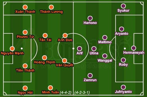 Đội hình dự kiến trận ĐT Việt Nam gặp Indonesia - 19h trên sân vận động Mỹ Đình hôm nay.