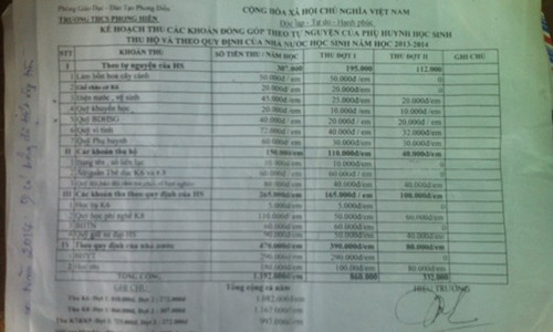 Nhiều học sinh trường trọng điểm quốc gia này phải đóng khoản tiền vô lý từ trên trời rơi xuống do nhà trường nghĩ ra.