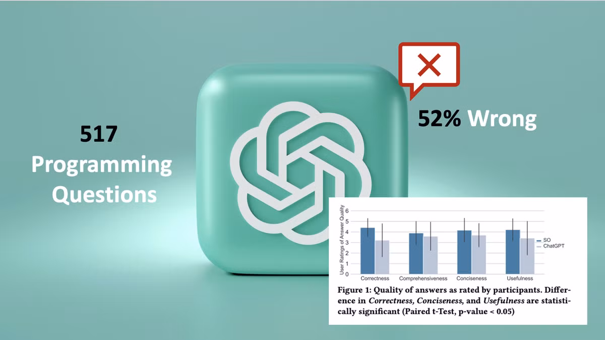 ChatGPT - Co thuc su la cuoc cach mang khi tra loi sai den 52%?
