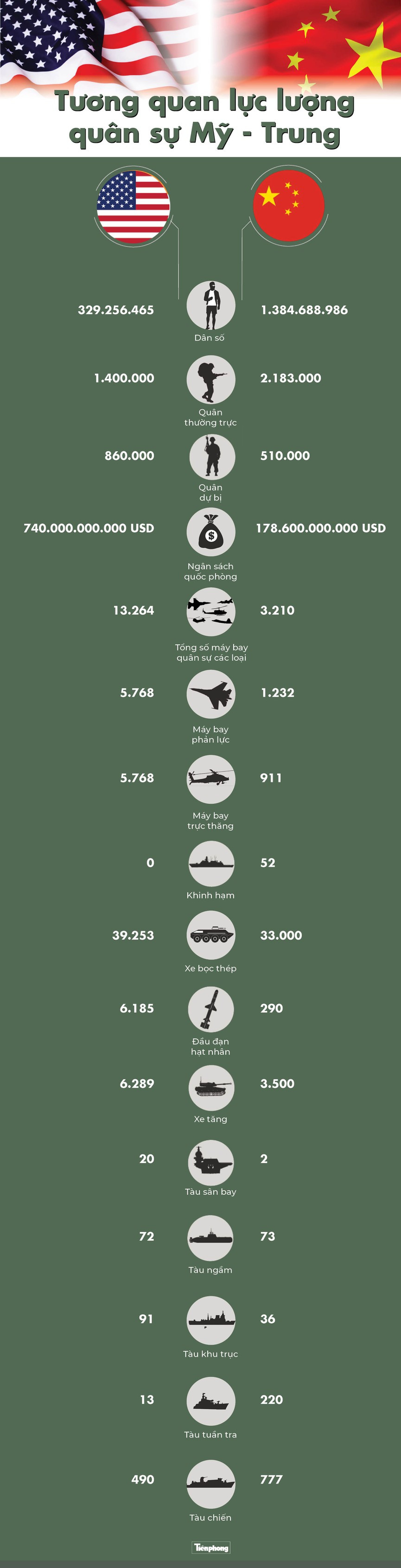 Tuong quan luc luong quan su My - Trung Quoc