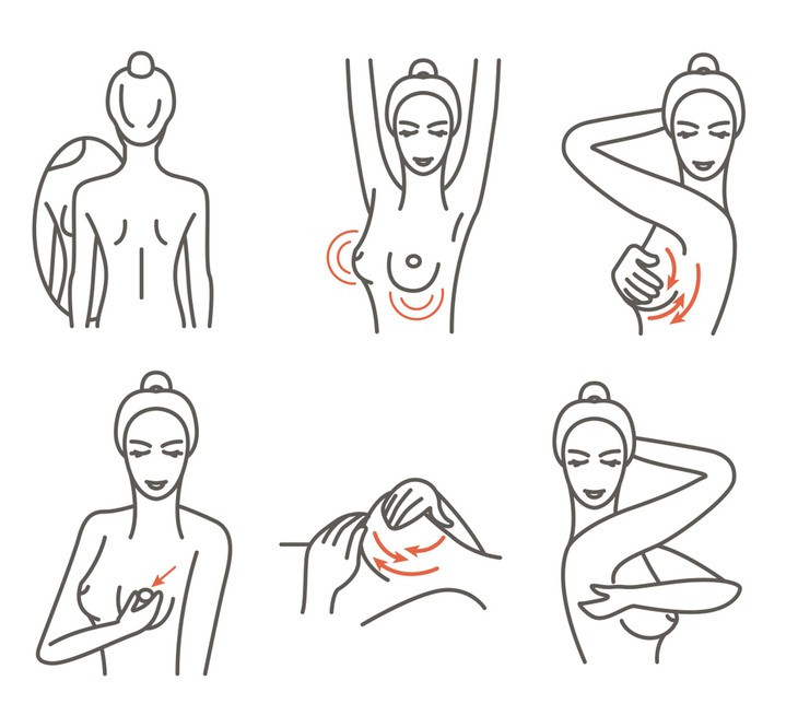 Thoi diem vang de tam soat ung thu vu