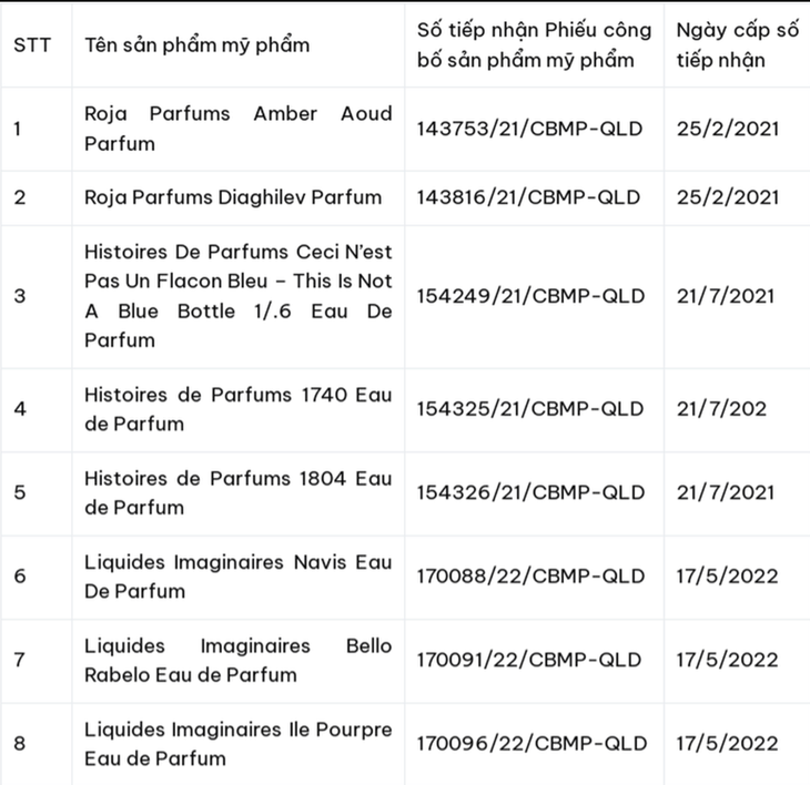 Vi sao cong ty Xuat nhap khau Kavr bi thu hoi 8 my pham?-Hinh-2