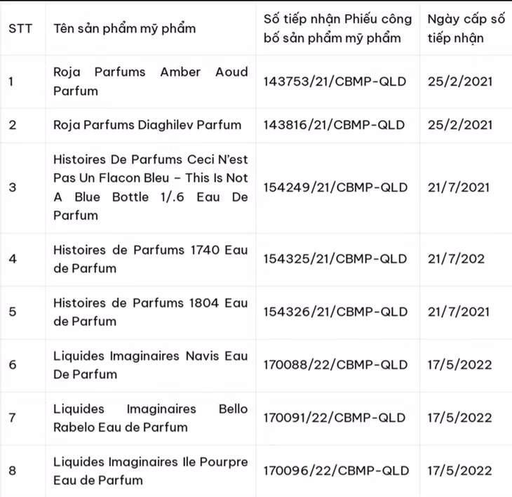 Vi sao cong ty Xuat nhap khau Kavr bi thu hoi 8 my pham?-Hinh-2