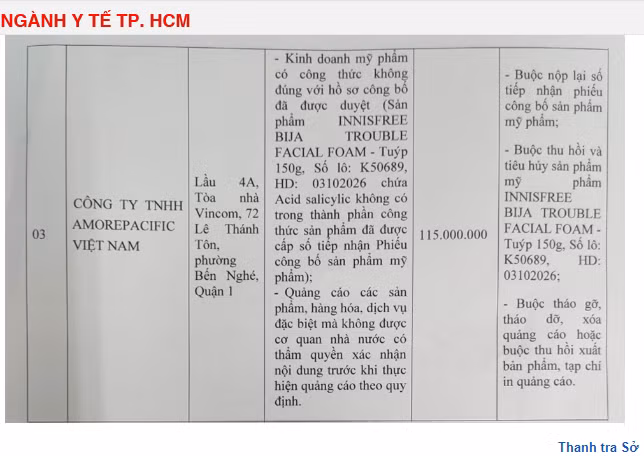 Ly do Cong ty TNHH Amorepacific Viet Nam bi phat 115 trieu