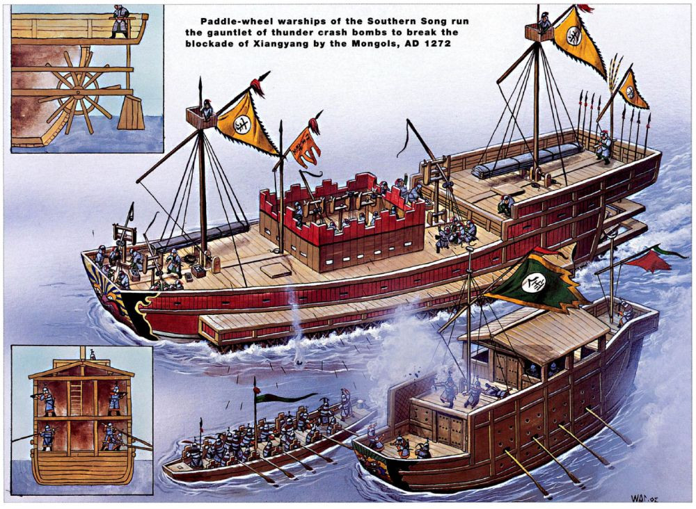 Đến thời nhà Tống, la bàn mới được ứng dụng rộng rãi trong ngành hàng hải để chỉ hướng thay cho việc dựa vào thiên văn. Nhờ con đường tơ lụa mà la bàn đã du nhập vào nhiều vùng đất trên thế giới.