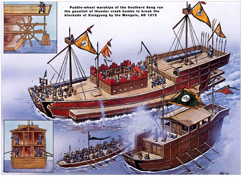 Đến thời nhà Tống, la bàn mới được ứng dụng rộng rãi trong ngành hàng hải để chỉ hướng thay cho việc dựa vào thiên văn. Nhờ con đường tơ lụa mà la bàn đã du nhập vào nhiều vùng đất trên thế giới.