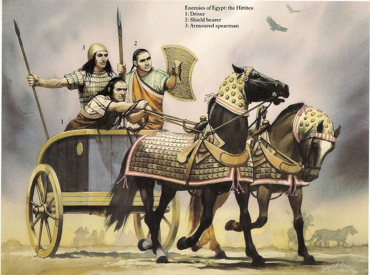 De che Hittite ra doi va sup do nhu the nao?