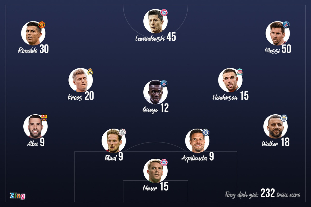 Dan sao tren 31 tuoi dat gia nhat the gioi