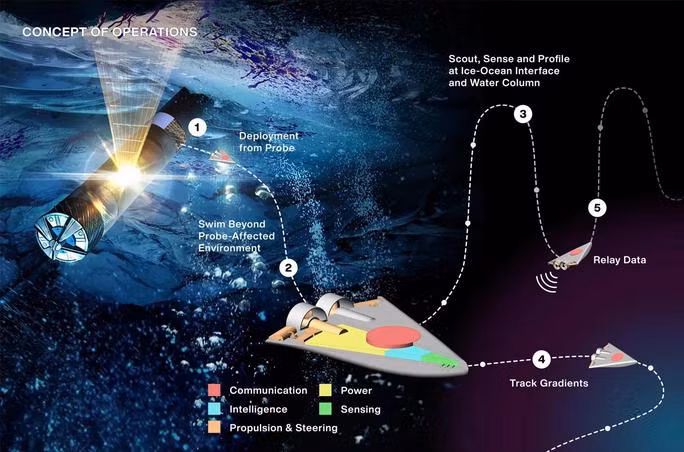 NASA tiet lo bay robot 