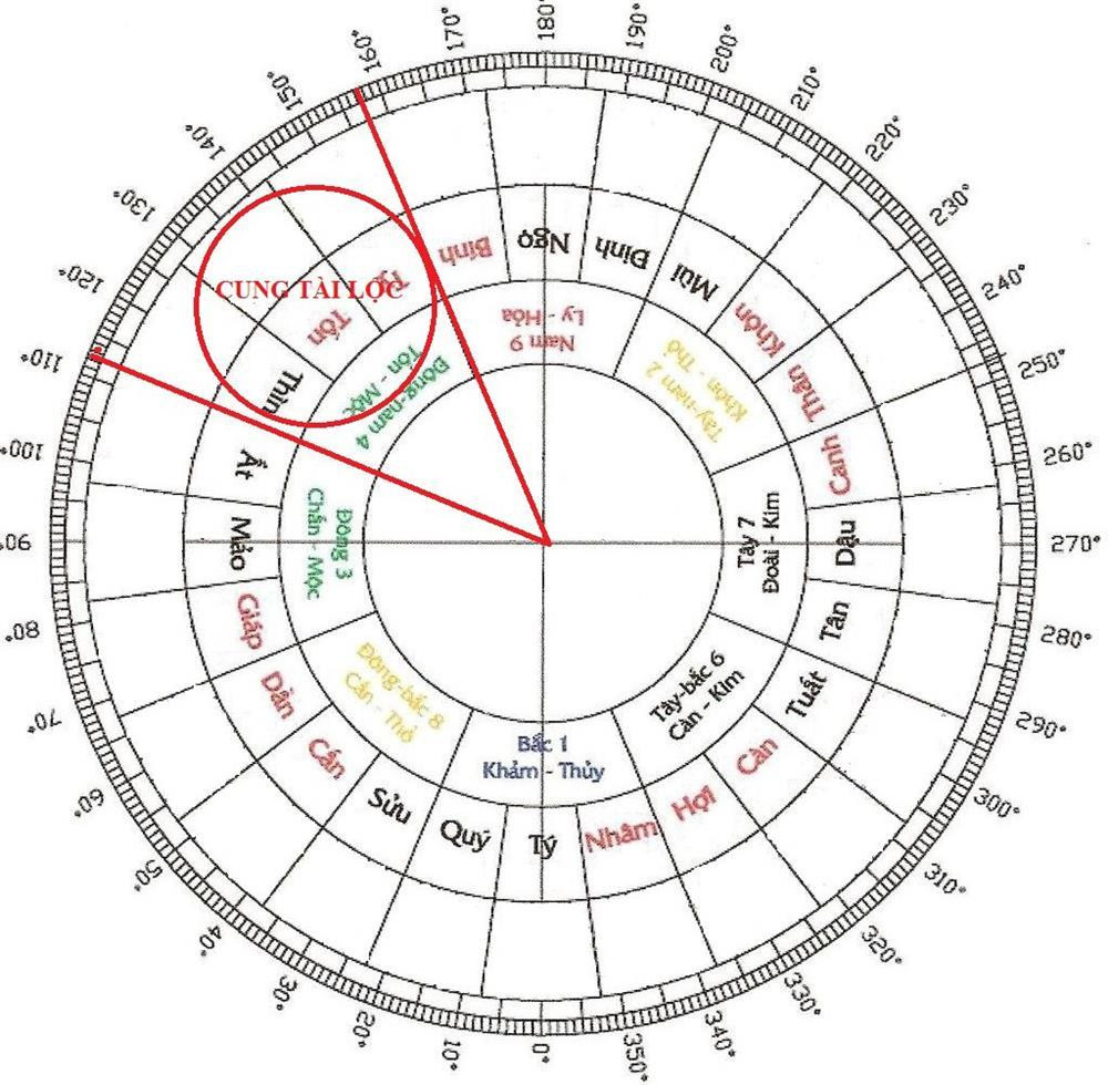 Nha tho Than Tai lam 3 viec phu quy khang ninh, tien vao nhu nuoc