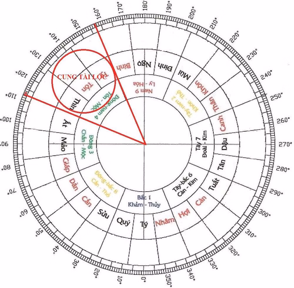 Nha tho Than Tai lam 3 viec phu quy khang ninh, tien vao nhu nuoc