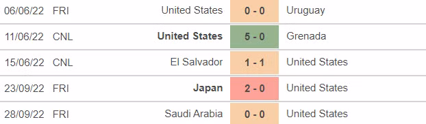 Nhan dinh World Cup 2022 My vs Xu Wales: Tam diem Gareth Bale-Hinh-2