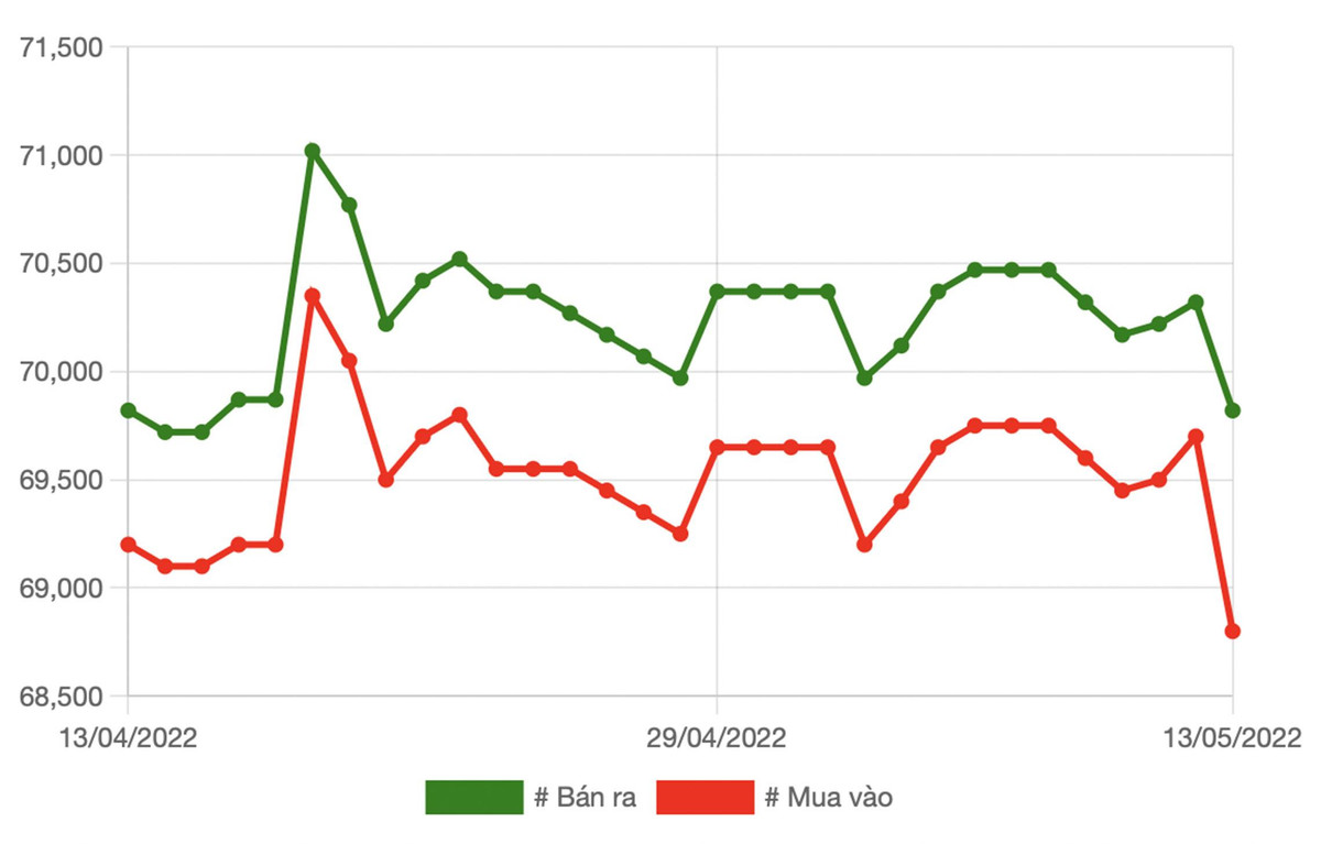 Ban vang don tien bat day chung khoan: Vo chong tre bay sach tai khoan-Hinh-2