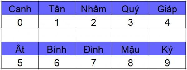 Cach tinh cung menh chuan det, van han chi nhu 'muoi dot inox'-Hinh-2