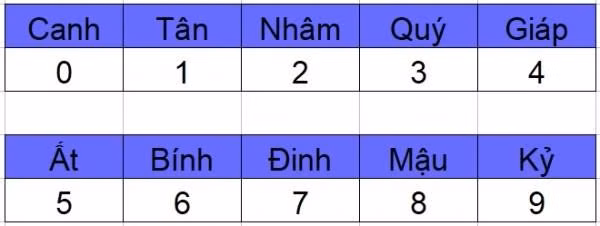 Cach tinh cung menh chuan det, van han chi nhu 'muoi dot inox'-Hinh-2