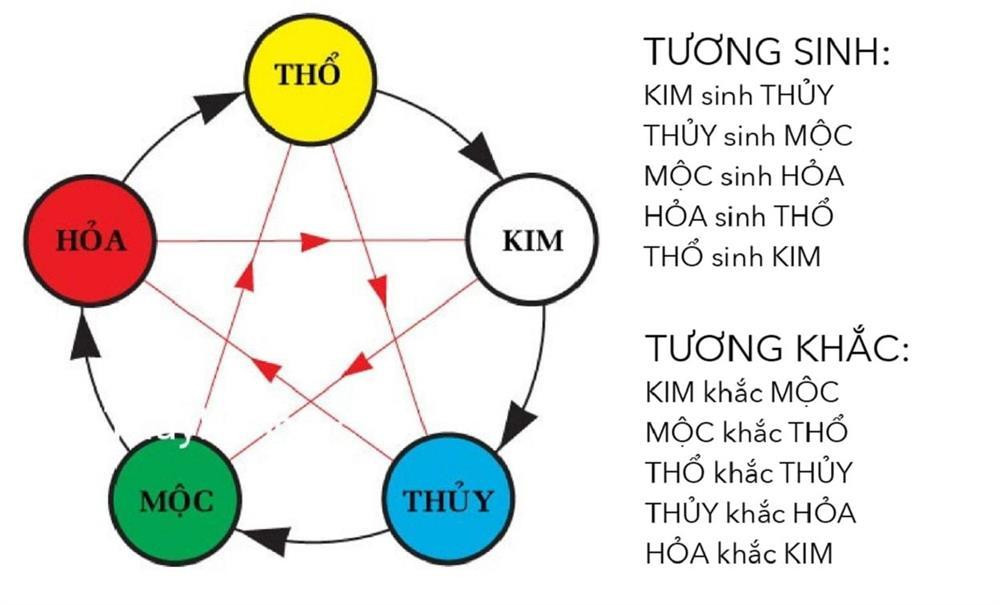 Cach tinh cung menh chuan det, van han chi nhu 'muoi dot inox'