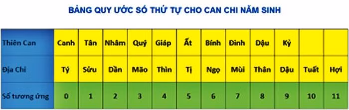 Cach tinh cung menh chuan det, van han chi nhu 'muoi dot inox'-Hinh-3