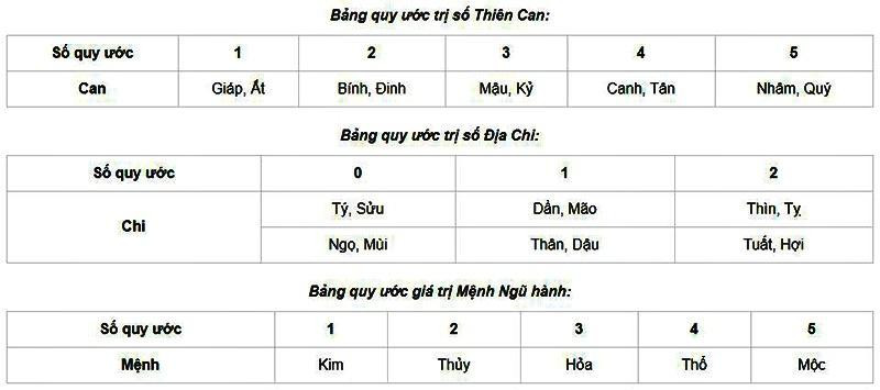 Cach tinh cung menh chuan det, van han chi nhu 'muoi dot inox'-Hinh-4