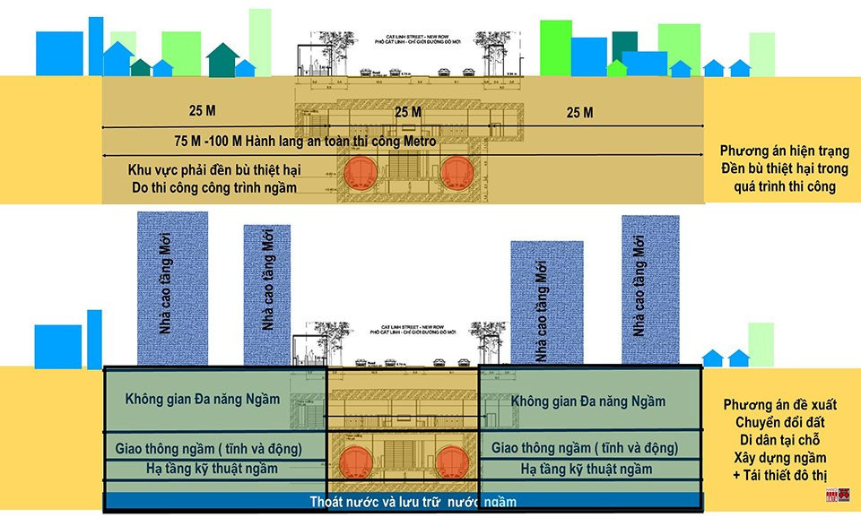 Đề xuất tái thiết đô thị khi đi ngầm Metro Nhổn - ga Hà Nội - Hình 2 De xuat tai thiet do thi khi di ngam Metro Nhon - ga Ha Noi-Hinh-2
