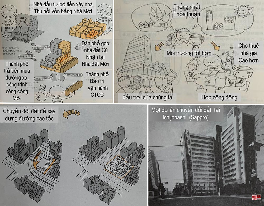 Đề xuất tái thiết đô thị khi đi ngầm Metro Nhổn - ga Hà Nội - Hình 5 De xuat tai thiet do thi khi di ngam Metro Nhon - ga Ha Noi-Hinh-5