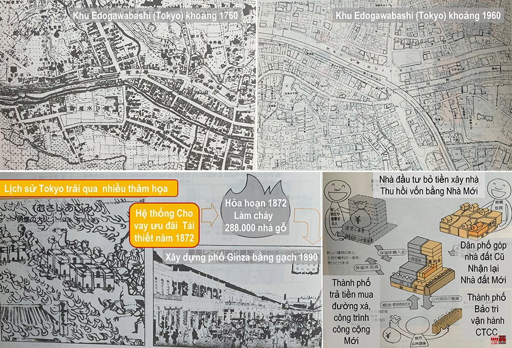 Đề xuất tái thiết đô thị khi đi ngầm Metro Nhổn - ga Hà Nội De xuat tai thiet do thi khi di ngam Metro Nhon - ga Ha Noi