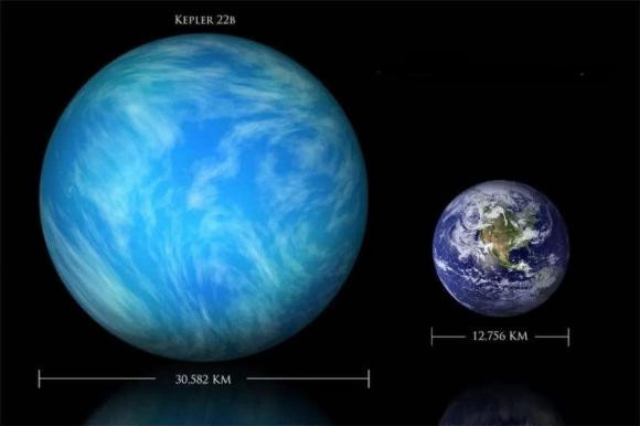 Một siêu Trái đất mới đã được phát hiện! 30% là nước - Hình 6 Mot sieu Trai dat moi da duoc phat hien! 30% la nuoc-Hinh-6