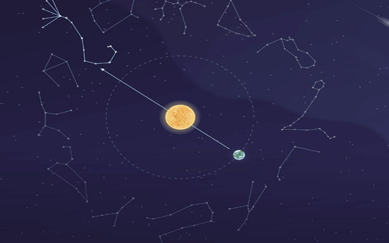  Sao La Hầu chiếu mạng nam nữ tuổi nào? Để biết được sao La hầu chiếu mạng đối với nam và nữ thì người ta xác định dựa vào tuổi âm lịch và giới tính, tức là tính theo tuổi bào thai hay trong dân gian vẫn gọi là “tuổi mụ”. Theo đó, sao La Hầu sẽ chiếu mạng vào các năm tuổi sau: