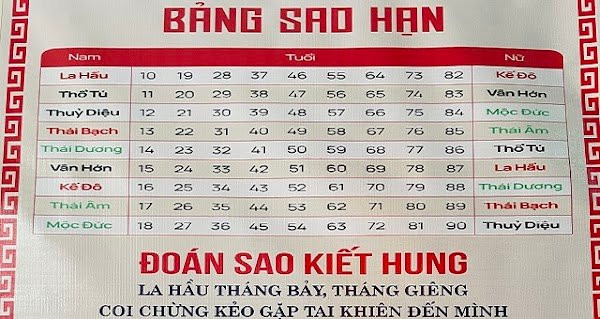Sao La Hầu và Kế Đô chiếu mệnh, 9 tuổi này xui rủi quanh năm 2022 Sao La Hau va Ke Do chieu menh, 9 tuoi nay xui rui quanh nam 2022
