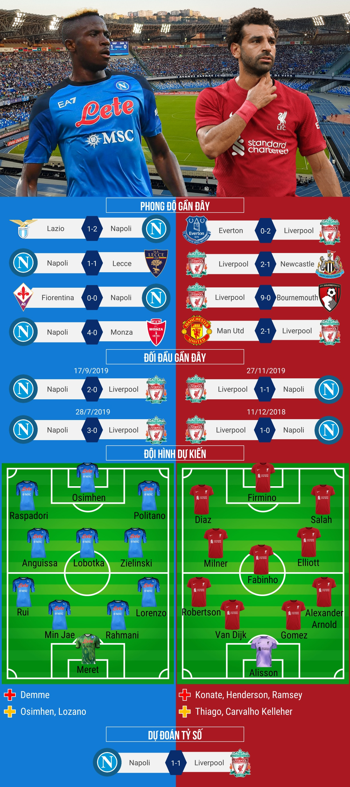 Nhan dinh bong da Napoli va Liverpool: Van su khoi dau nan