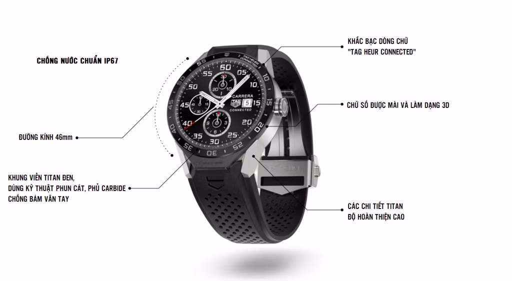 Kích thước của Connected hơi lớn hơn so với Apple Watch 42mm, và cũng không có phiên bản kích thước nhỏ ở thời điểm hiện tại.