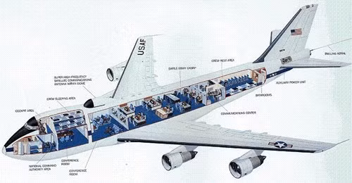 Cận cảnh máy bay ngày tận thế Boeing E-4 của Nhà Trắng ảnh 1