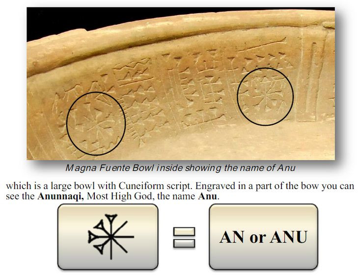 6. Có thể là bằng chứng của giao thương xuyên lục địa thời cổ đại. Nếu bát đá Fuente Magna thực sự chứa chữ viết Sumer, điều này có thể chỉ ra rằng đã từng có những cuộc giao thương hoặc di cư xuyên lục địa từ Trung Đông đến Nam Mỹ từ thời cổ đại. Ảnh: Pinterest.