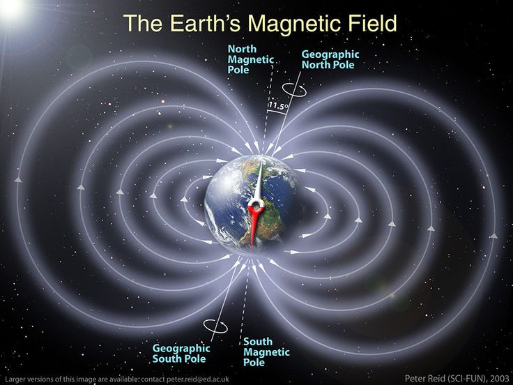  1. Đảo ngược từ trường không phải là hiện tượng hiếm gặp. Theo nghiên cứu địa chất, từ trường Trái Đất đã đảo ngược hàng trăm lần trong suốt lịch sử hành tinh. Trung bình, khoảng 200.000 - 300.000 năm lại có một lần đảo cực. Ảnh: Pinterest.