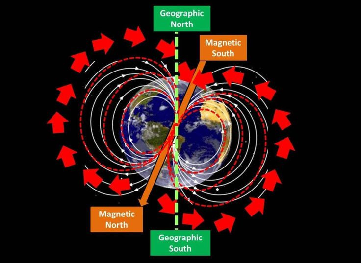  4. Sự kiện Laschamp là một lần đảo cực thất bại. Cách đây khoảng 41.000 năm, từ trường Trái Đất từng suy yếu đáng kể và dịch chuyển nhưng không hoàn toàn đảo ngược. Hiện tượng này được gọi là sự kiện Laschamp và chỉ kéo dài khoảng 440 năm. Ảnh: Pinterest.