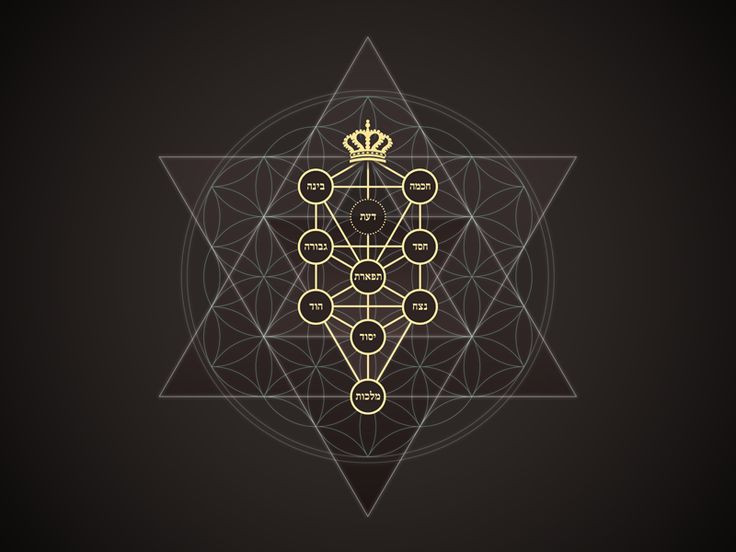  7. Được xem là cầu nối giữa triết học phương Đông và phương Tây. Corpus Hermeticum chứa đựng nhiều tư tưởng tương đồng với triết học phương Đông, đặc biệt là các quan niệm về sự khai sáng, vũ trụ luận và bản chất của thực tại, khiến nó trở thành một tài liệu quan trọng kết nối triết học Đông-Tây. Ảnh: Pinterest.