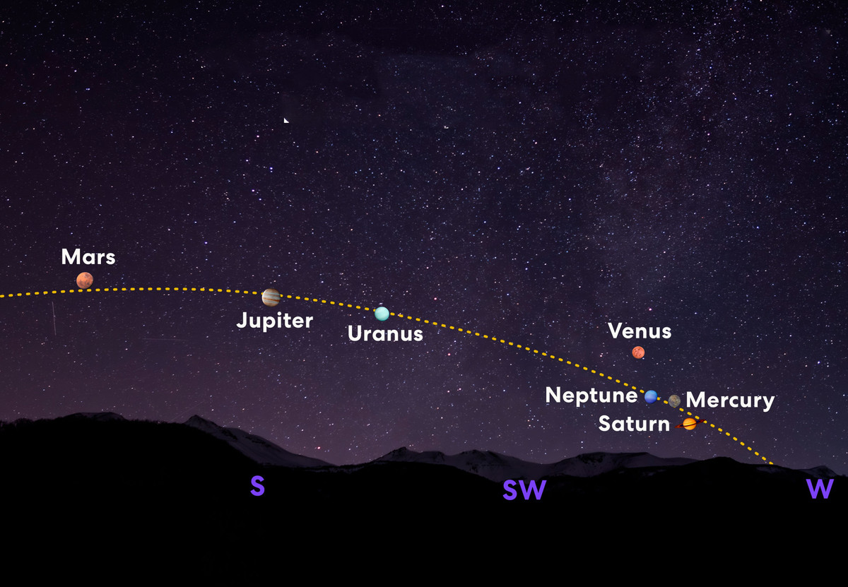  2. Không cần kính thiên văn để quan sát. Một số hành tinh như Sao Kim, Sao Mộc và Sao Hỏa có thể quan sát bằng mắt thường, khiến hiện tượng này trở nên dễ tiếp cận với bất kỳ ai quan tâm đến thiên văn học. Ảnh: Science Illustrated.
